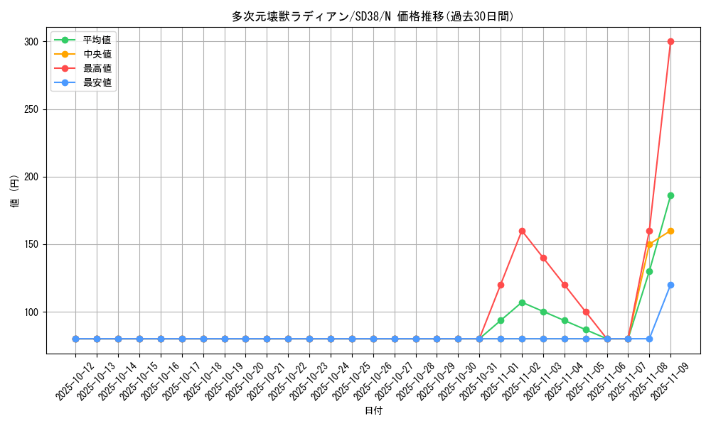 card_5648_series_7432_rarity_1_graph