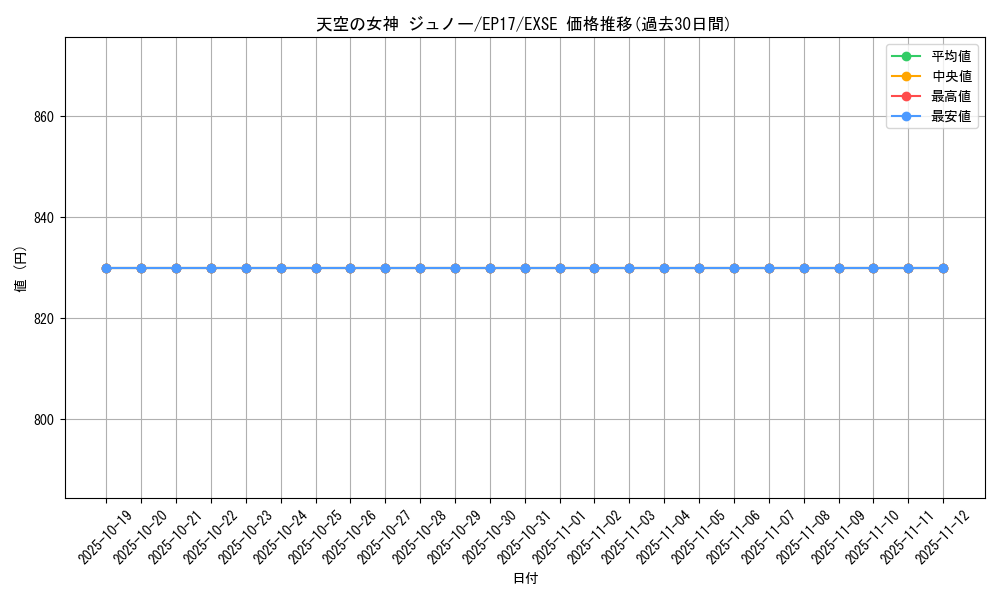 card_5665_series_11504_rarity_1021_graph
