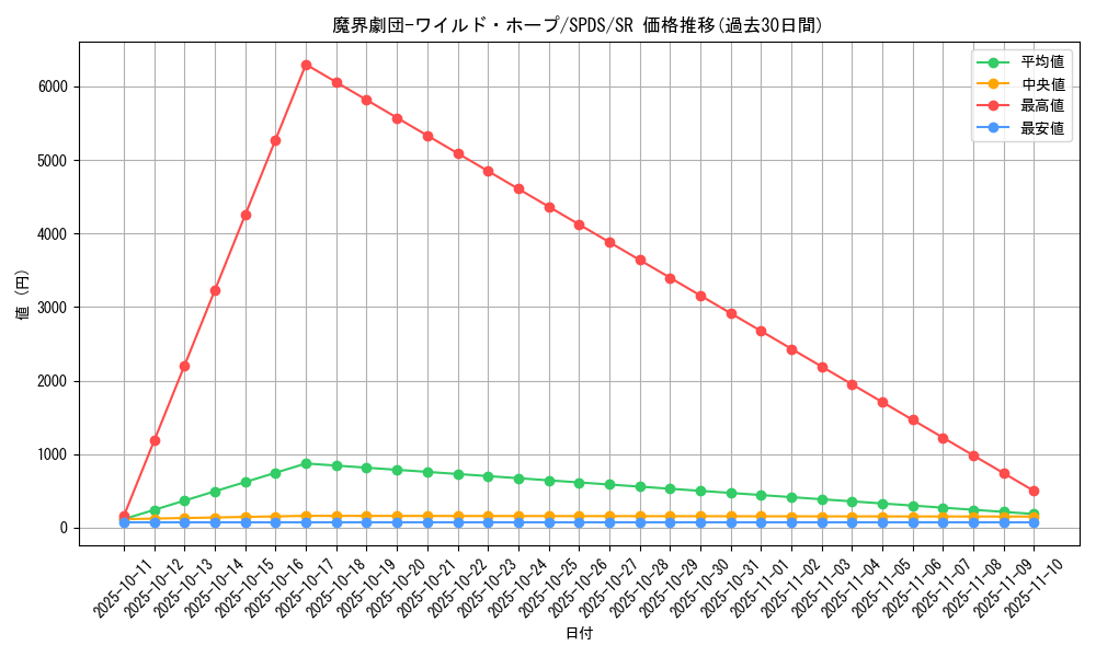 card_5691_series_13063_rarity_3_graph