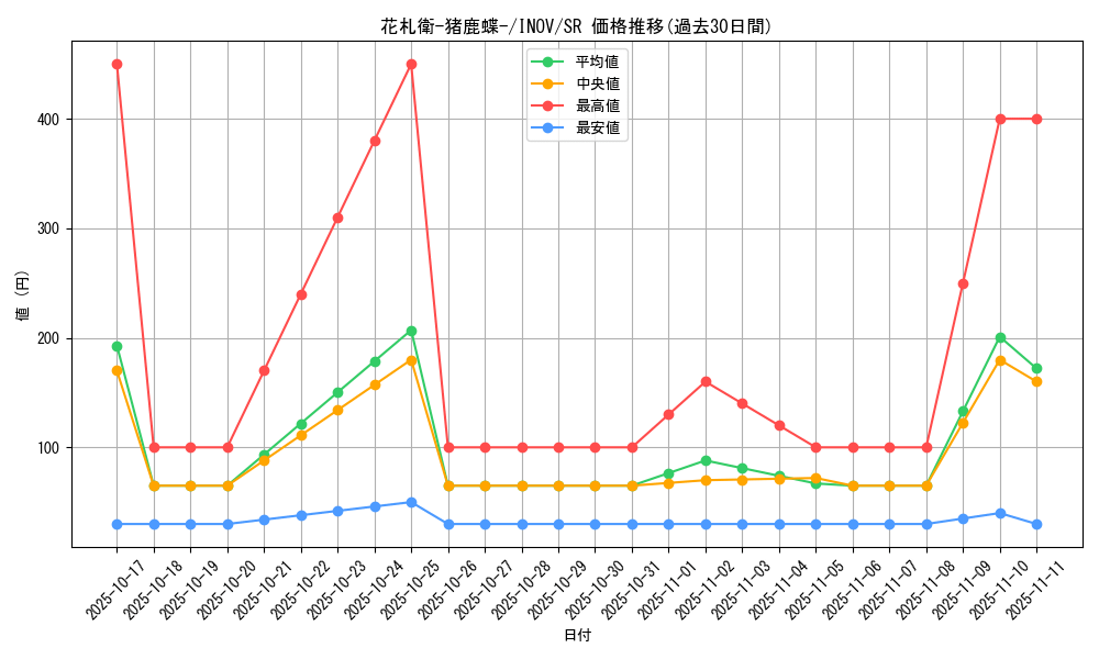 card_5718_series_13153_rarity_3_graph