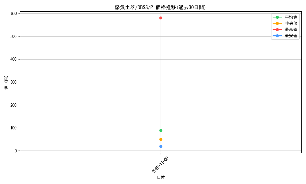 card_5765_series_7447_rarity_2_graph