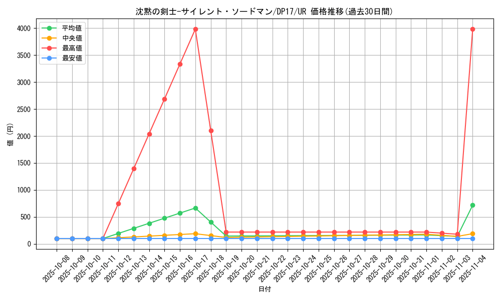 card_5808_series_13356_rarity_7_graph