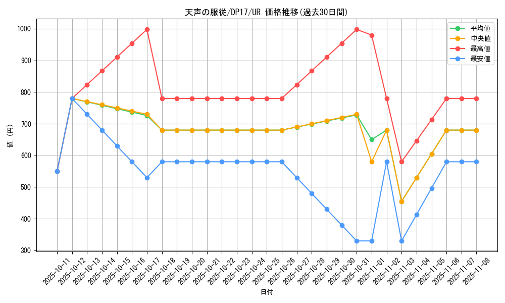 card_5811_series_13356_rarity_7_graph