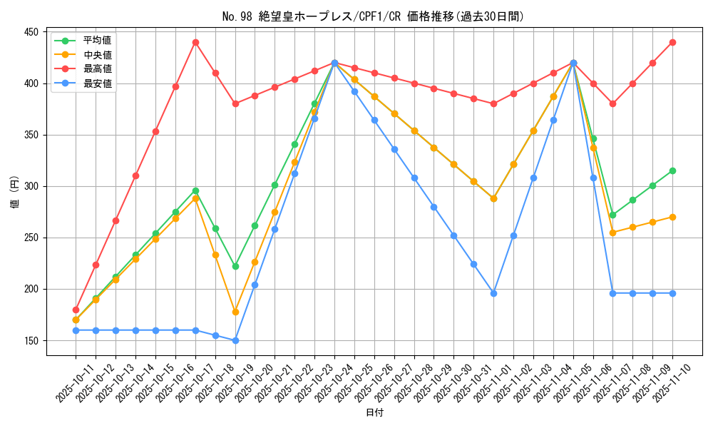 card_5844_series_13380_rarity_1299_graph