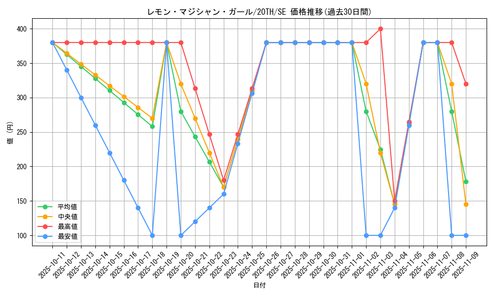 card_5856_series_9185_rarity_5_graph