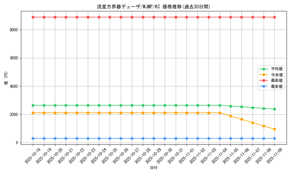card_5906_series_13625_rarity_13440_graph