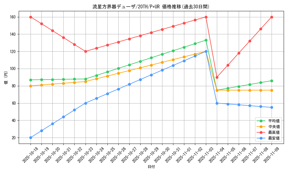 card_5906_series_9185_rarity_495_graph