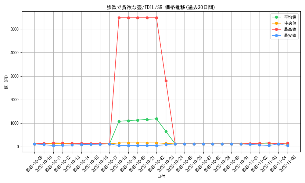 card_5930_series_13626_rarity_3_graph