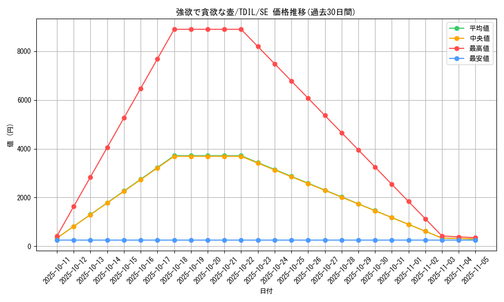 card_5930_series_13626_rarity_5_graph