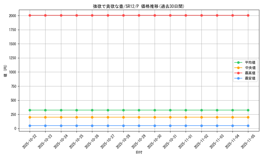 card_5930_series_5209_rarity_2_graph