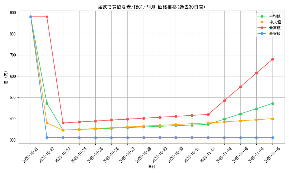 card_5930_series_6389_rarity_495_graph