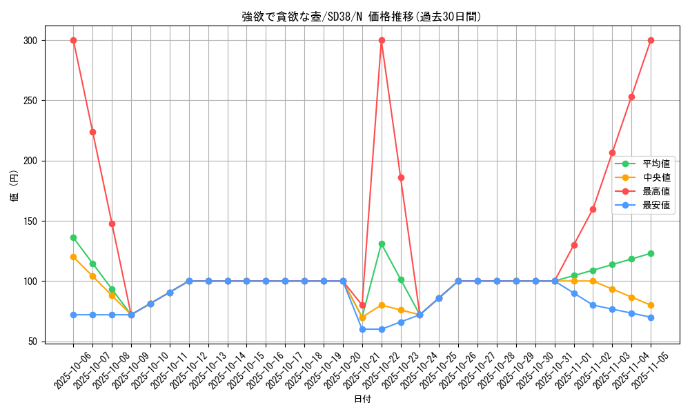 card_5930_series_7432_rarity_1_graph