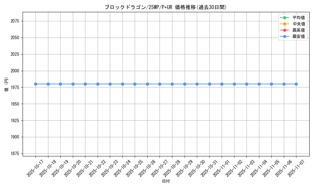 card_5961_series_63265_rarity_495_graph