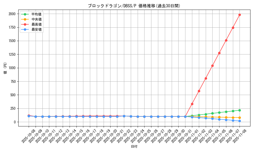 card_5961_series_7447_rarity_2_graph
