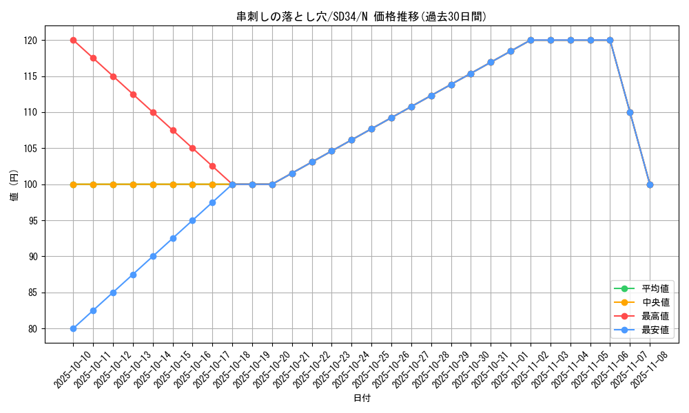 card_6098_series_10316_rarity_1_graph