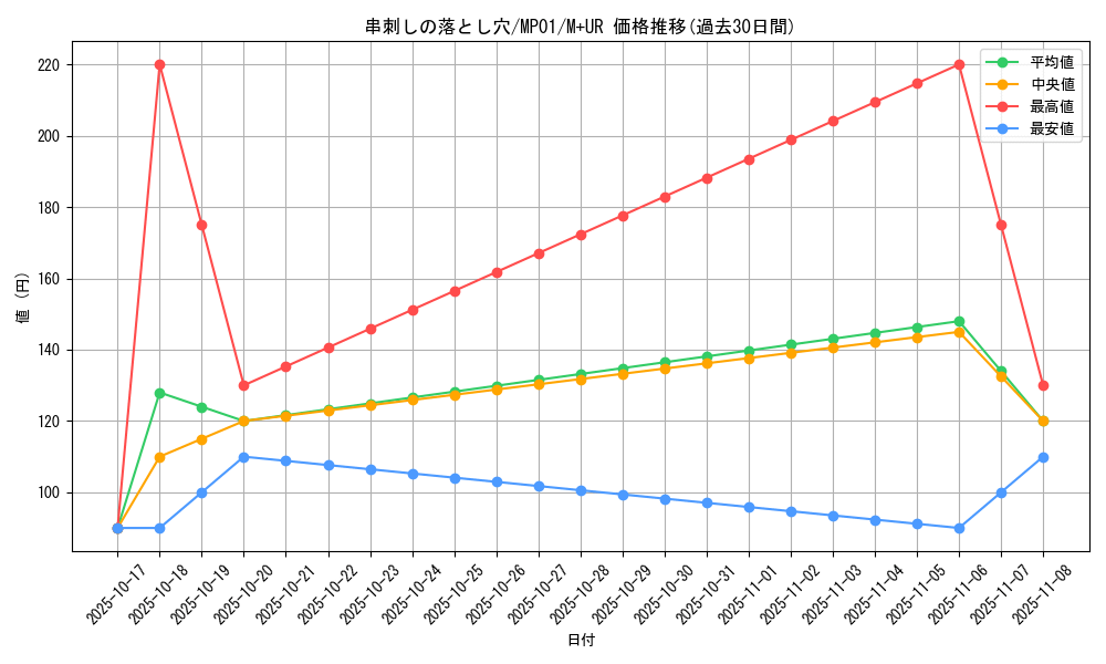 card_6098_series_14041_rarity_6208_graph