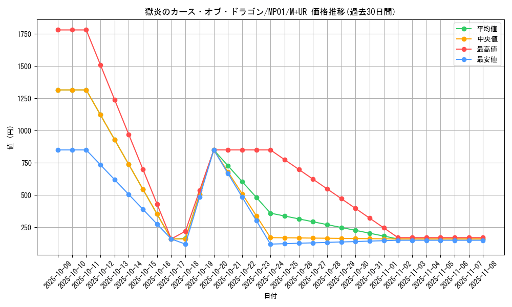 card_6099_series_14041_rarity_6208_graph