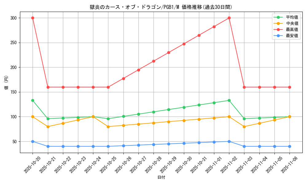 card_6099_series_6207_rarity_6209_graph