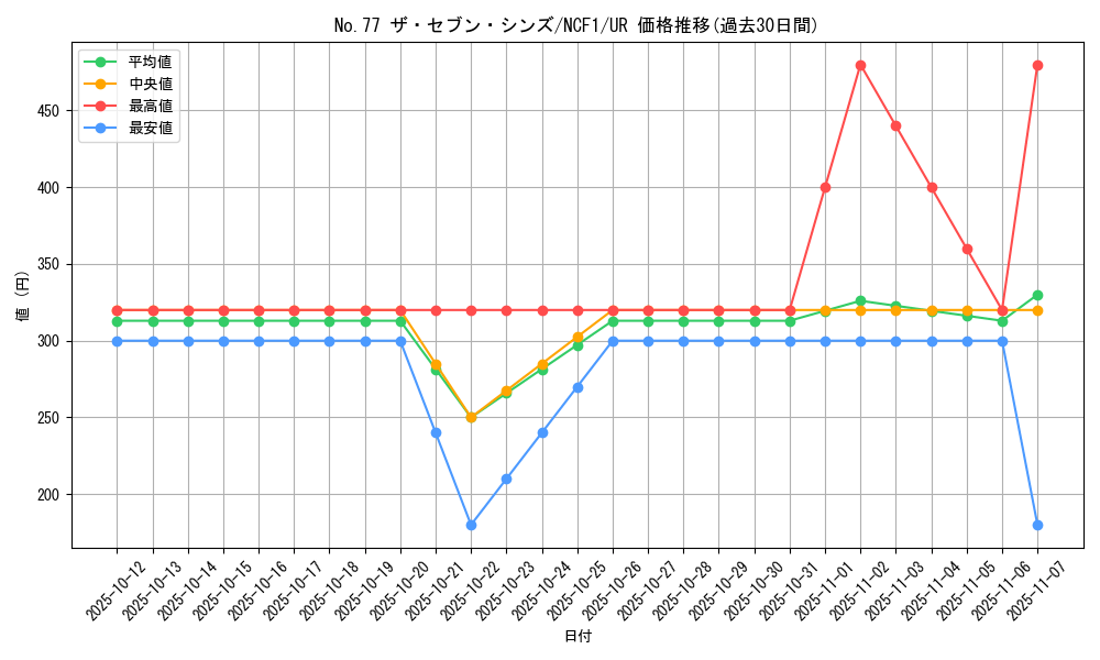 card_6113_series_7049_rarity_7_graph