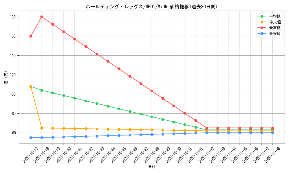 card_6121_series_14041_rarity_6208_graph