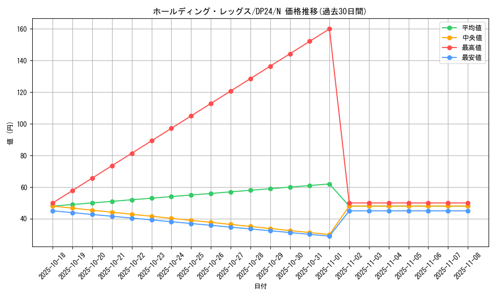 card_6121_series_7107_rarity_1_graph