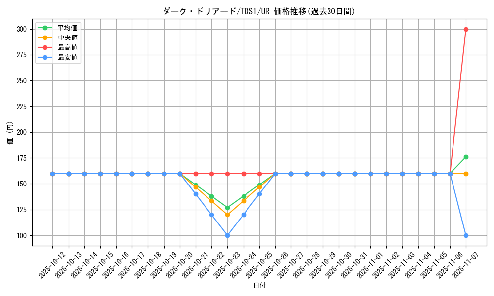 card_6208_series_7037_rarity_7_graph