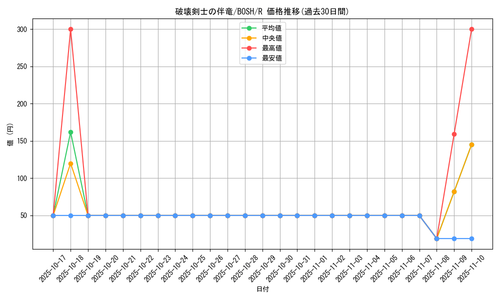 card_6226_series_14269_rarity_62_graph