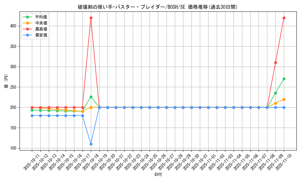 card_6229_series_14269_rarity_5_graph