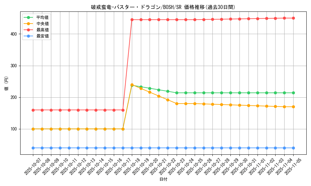 card_6230_series_14269_rarity_3_graph