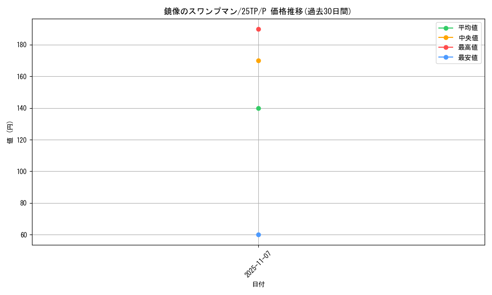 card_6273_series_334_rarity_2_graph