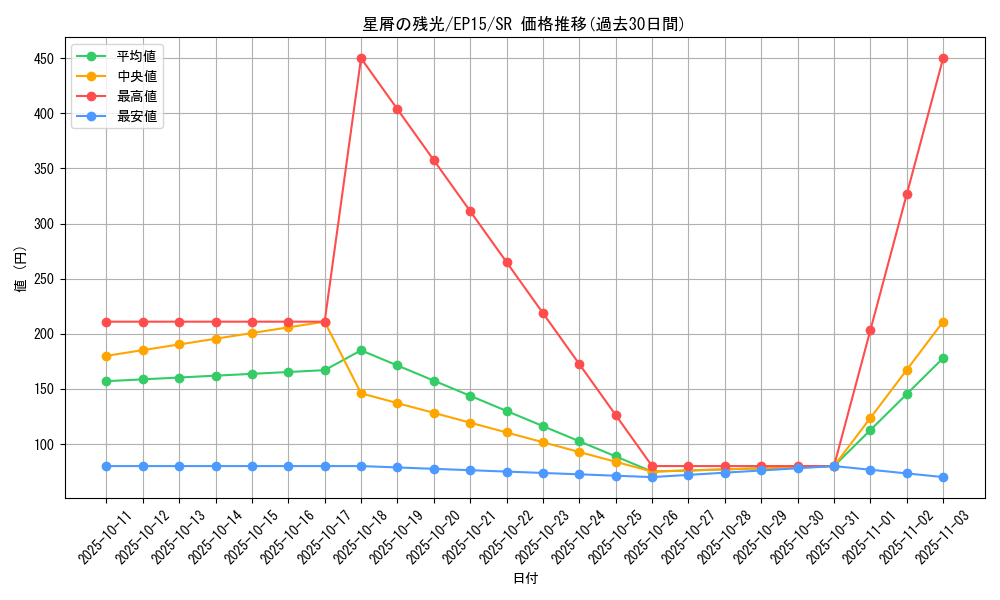 card_6287_series_14422_rarity_3_graph