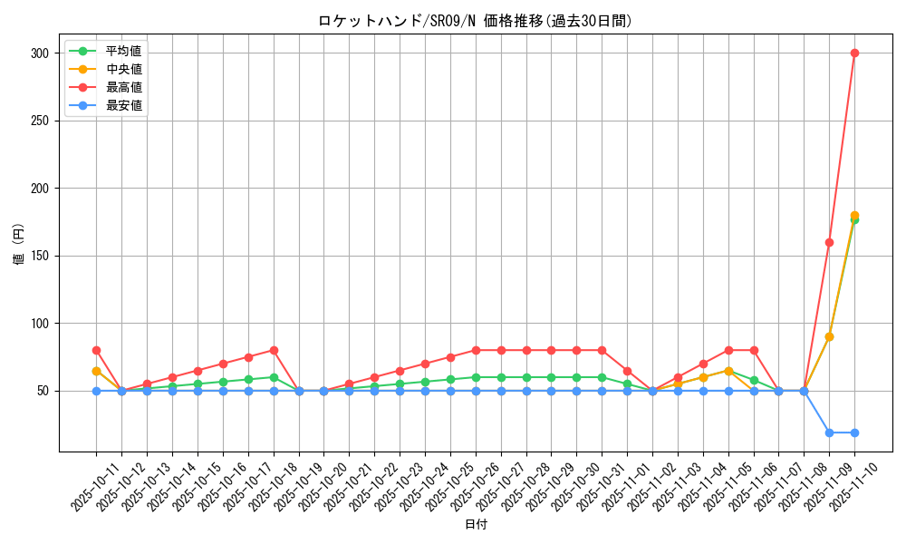 card_6332_series_8237_rarity_1_graph