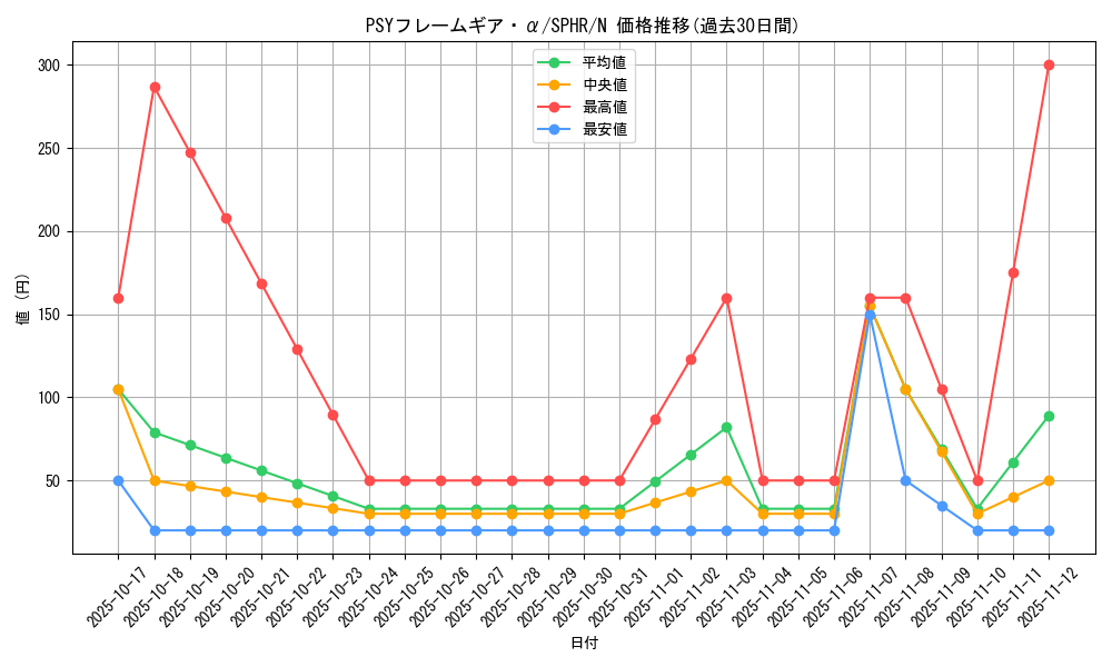 card_6338_series_14574_rarity_1_graph