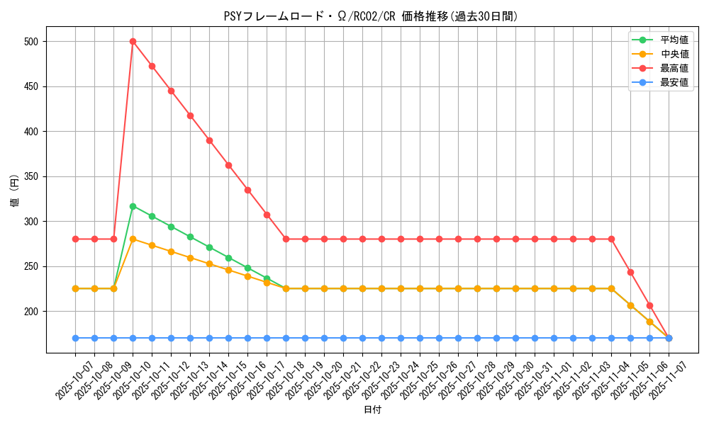 card_6345_series_10878_rarity_1299_graph