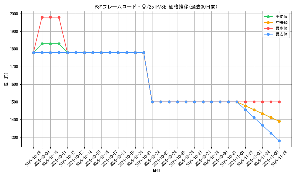 card_6345_series_334_rarity_3381_graph