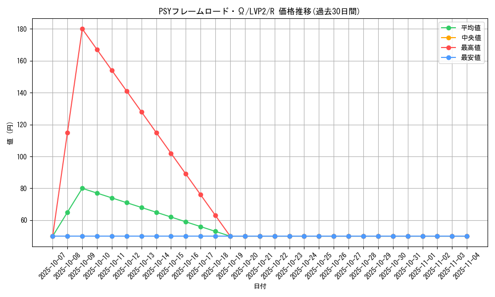 card_6345_series_9567_rarity_62_graph