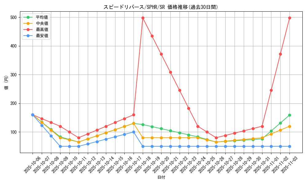 card_6350_series_14574_rarity_3_graph