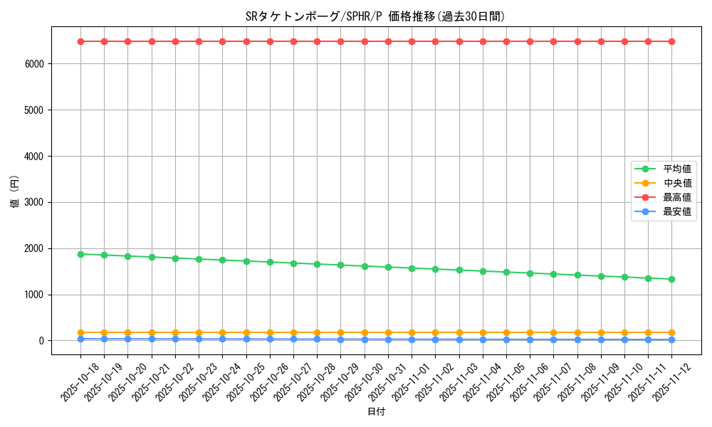 card_6354_series_14574_rarity_2_graph