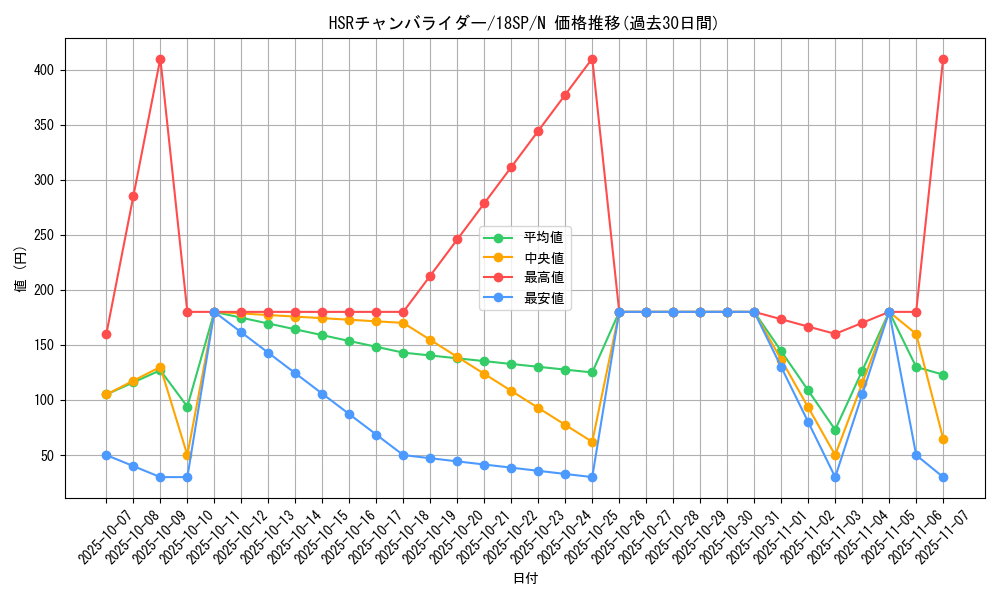 card_6361_series_9983_rarity_1_graph