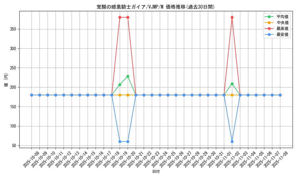 card_6387_series_14700_rarity_6209_graph