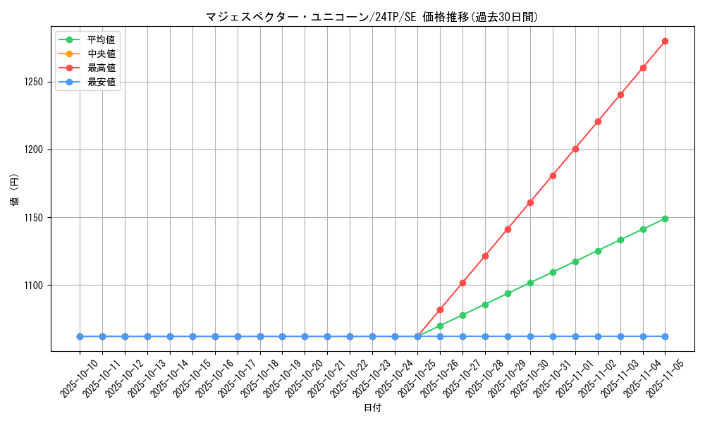 card_6448_series_931_rarity_3381_graph