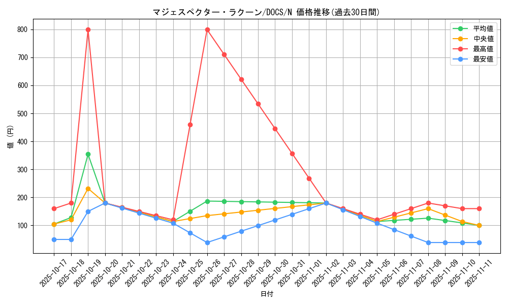 card_6449_series_14669_rarity_1_graph