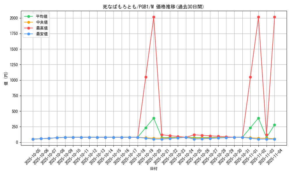 card_6469_series_6207_rarity_6209_graph