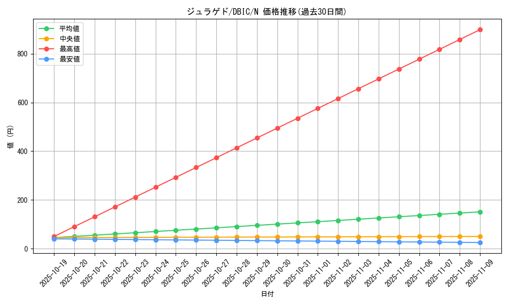 card_6470_series_9101_rarity_1_graph