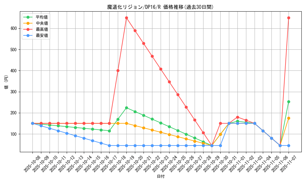 card_6472_series_14852_rarity_62_graph