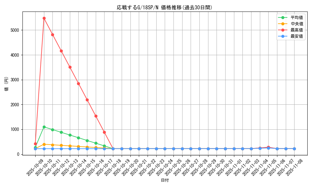 card_6557_series_10355_rarity_1_graph
