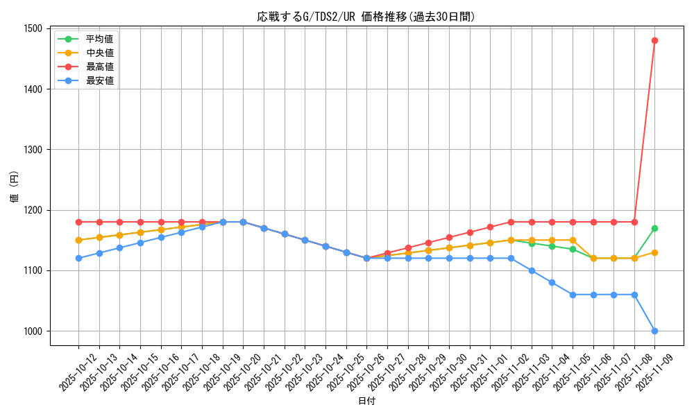 card_6557_series_3218_rarity_7_graph