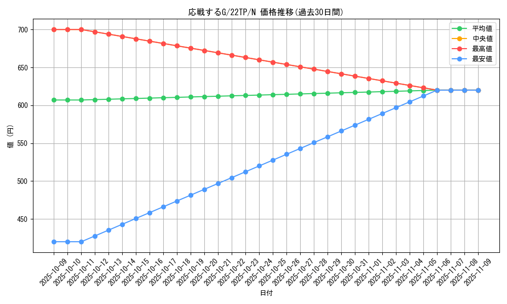 card_6557_series_9948_rarity_1_graph