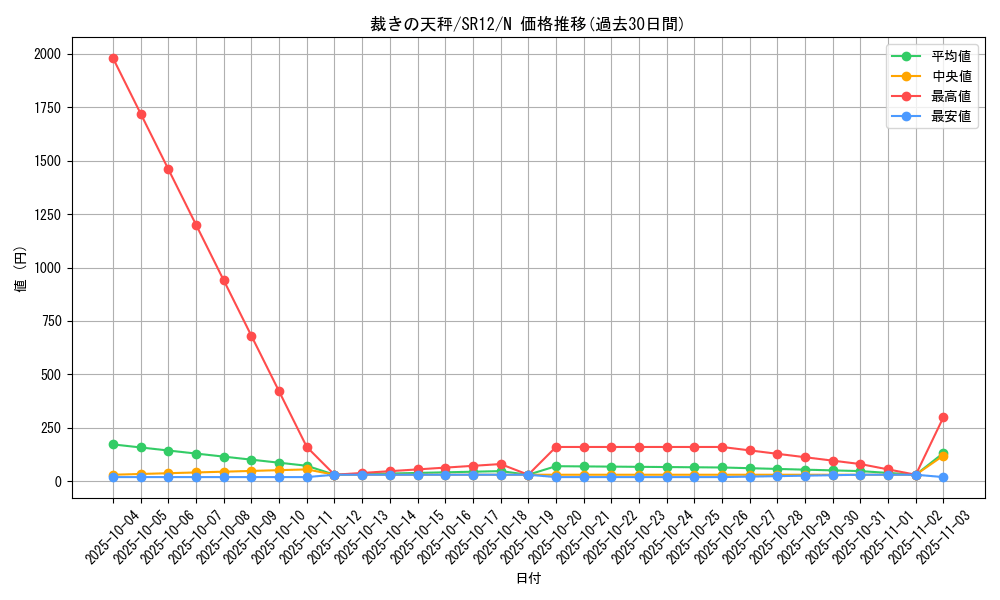 card_6567_series_5209_rarity_1_graph