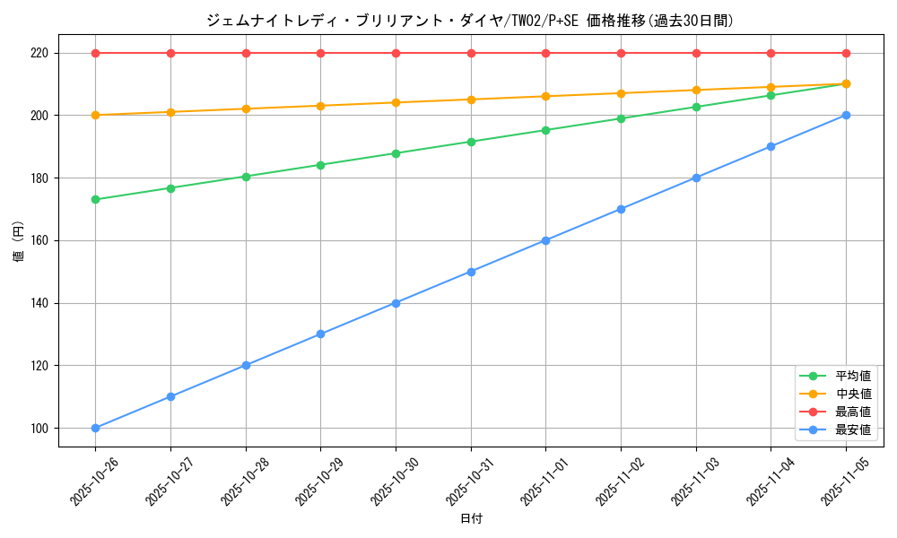 card_6571_series_701_rarity_703_graph